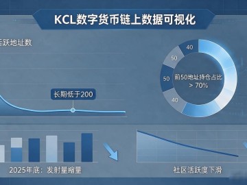 KCL数字货币到底靠不靠谱？普通人现在入场还来得及吗