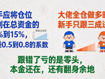 数字货币交易怎么跟单？选号、设比例、控止损，新手几步就入门