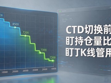 数字货币CTD到底啥意思？最接近交割合约，一次给你讲透