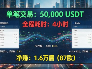 跨国数字货币搬砖到底能不能赚钱：价差、手续费、合规三件事想清楚