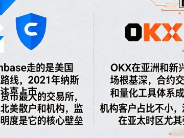 最大的数字货币交易所到底是谁？新手选平台必须搞清这几点