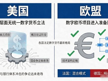 各国法定数字货币搞到哪一步了？一文看懂央行数字货币最新格局