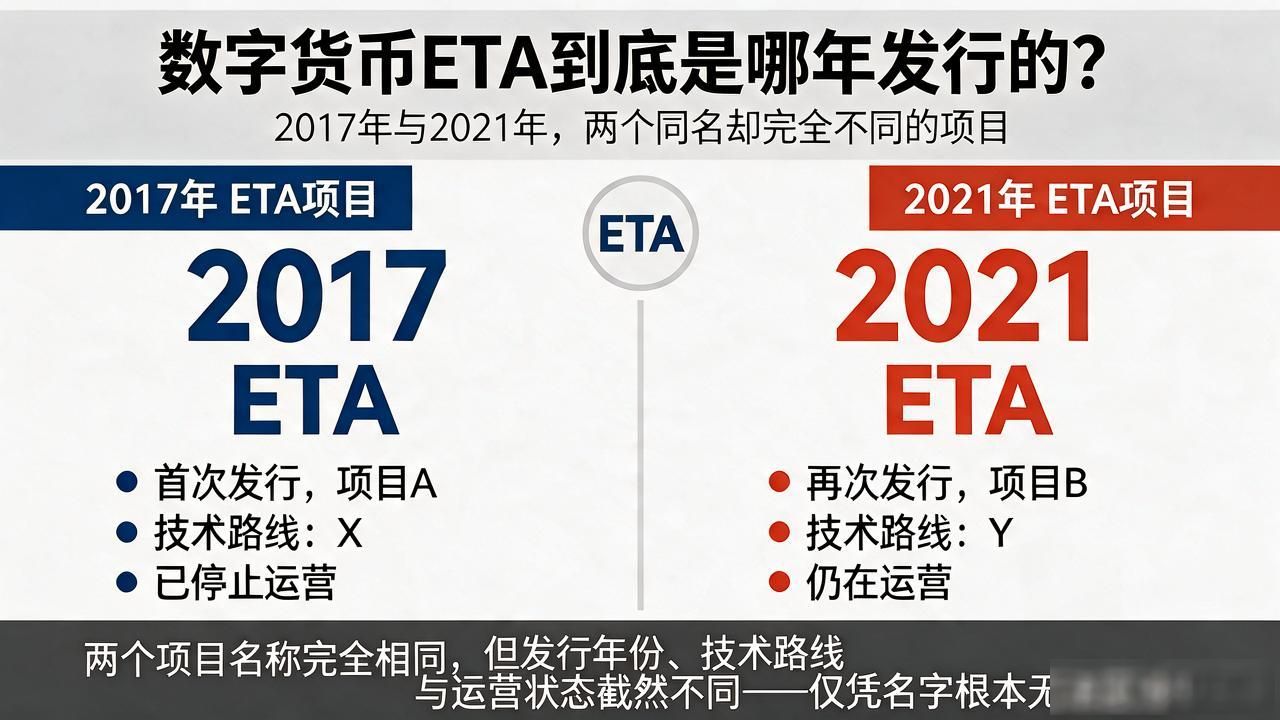数字货币eta是哪年发行的_eta数字货币发行年份_eta代币合约地址查询