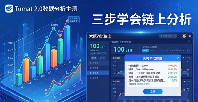 imToken 2.0 数据怎么看？三步学会链上分析