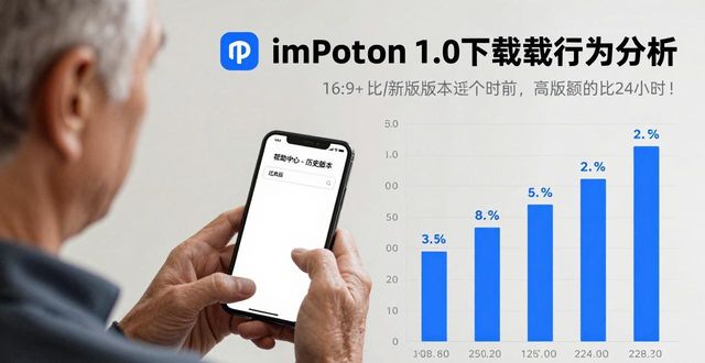 imToken 1.0下载行为：老用户为何坚守旧版