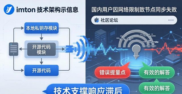 imToken国内下载：市场适应与技术支持全解析