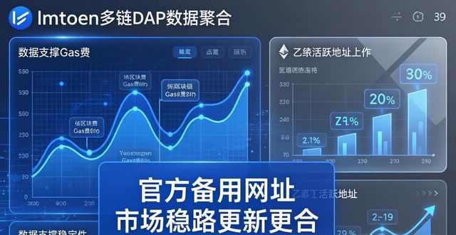 重要数据识别指南征求意见稿_重要数据识别指南_最新imToken网址的重要数据支持与市场探索