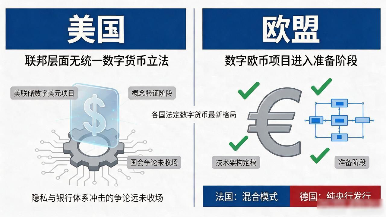 各国针对法定数字货币_央行数字货币试点模式_法定数字货币