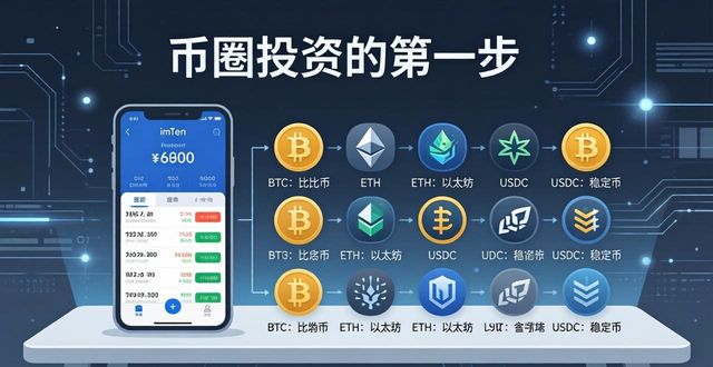 最新imToken网址怎么用？三步实现币圈多元化投资