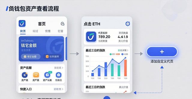 imToken官网下载后，资产查看就这么简单
